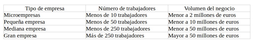 tabla-empresas